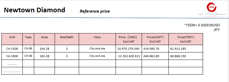 Biểu tượng mới của Đà Nẵng tại ven biển 