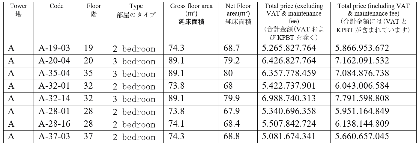 Cập nhật tiến độ dự án Masteri Rivera Da Nang