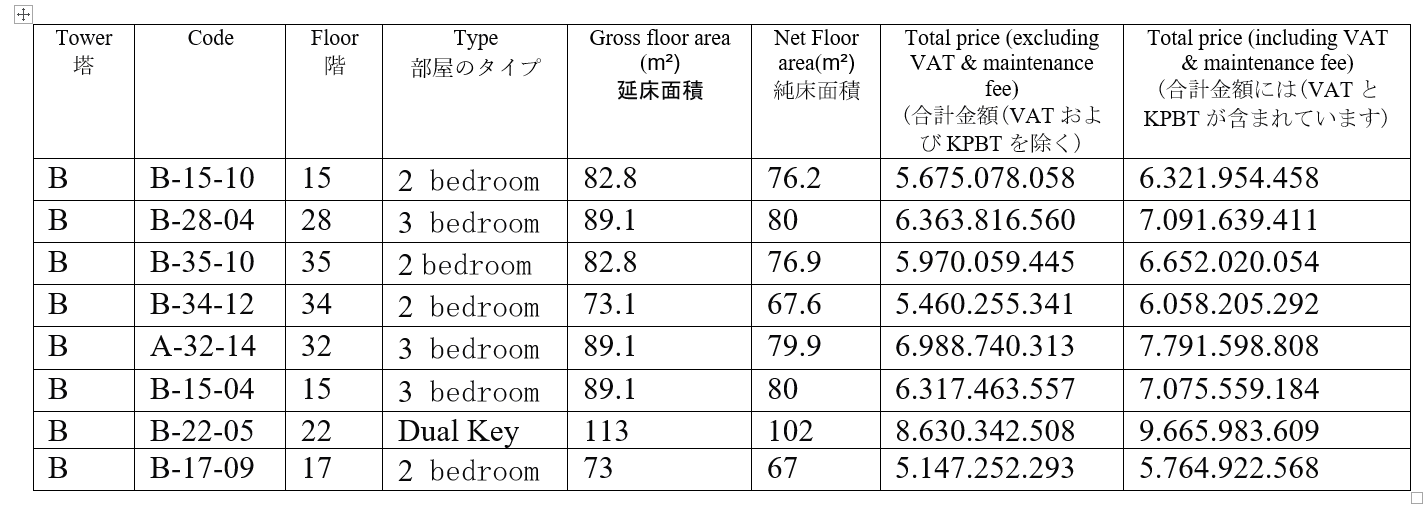 Cập nhật tiến độ dự án Masteri Rivera Da Nang